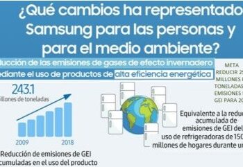 Samsung apuesta por el ahorro energético y la sostenibilidad