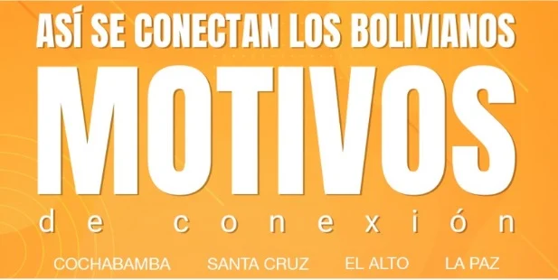 Estudio sobre comportamiento digital destaca: 3 de 10 bolivianos confiesan perder la noción del tiempo al conectarse