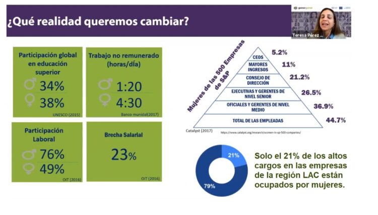 La igualdad de género es un buen negocio, sin equidad no hay futuro,  no hay desarrollo, no hay sostenibilidad  y no hay empresa
