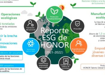 HONOR se compromete a lograr operaciones neutras de carbono para 2045