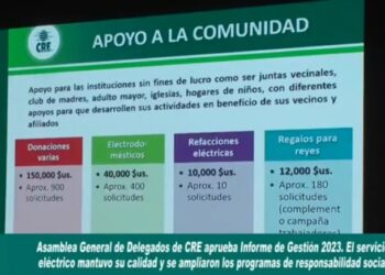 CRE  R.L. en 2024 dará continuidad a 17 programas de Responsabilidad Social Cooperativa