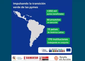 Más de 31 mil empresas en 15 países de América Latina beneficiadas por el programa AL-INVEST Verde  