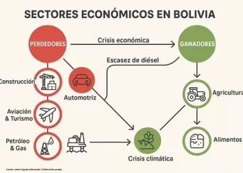 OPINIÓN: La Sostenibilidad en tiempos de incertidumbre económica