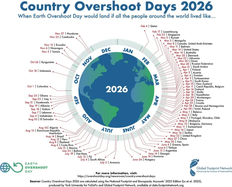 Chile será el primer país de Latinoamérica en alcanzar el sobregiro ecológico en 2026